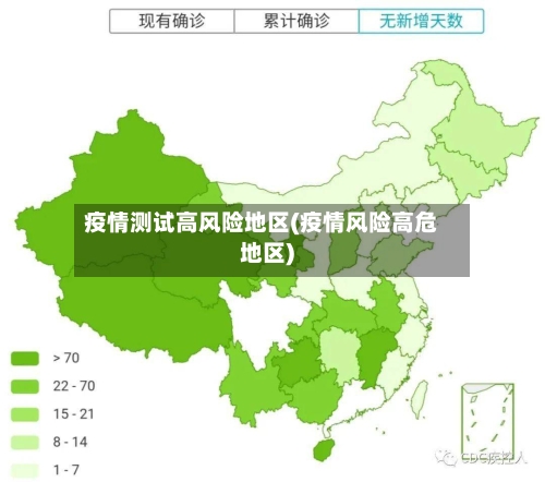 疫情测试高风险地区(疫情风险高危地区)-第1张图片
