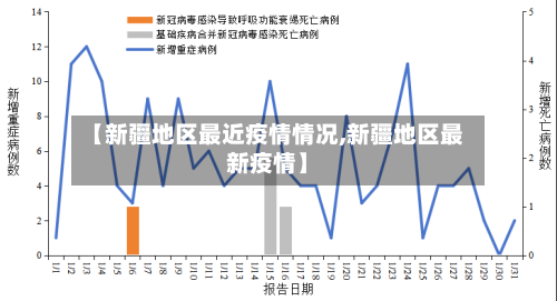 【新疆地区最近疫情情况,新疆地区最新疫情】-第1张图片