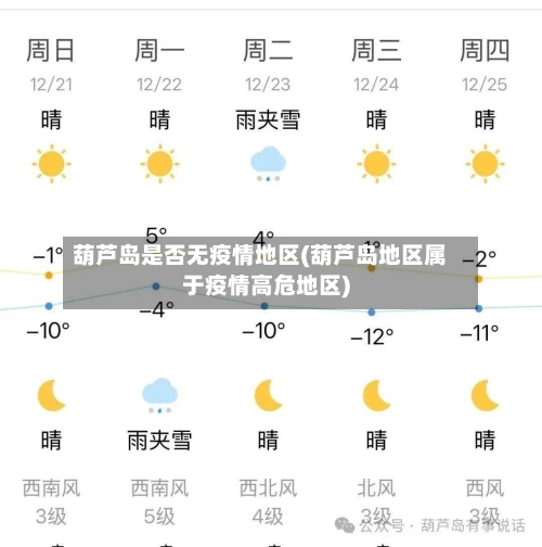 葫芦岛是否无疫情地区(葫芦岛地区属于疫情高危地区)-第1张图片