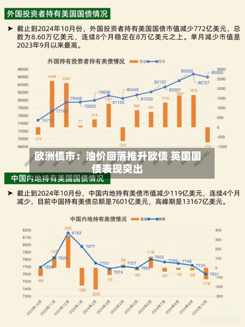 欧洲债市：油价回落推升欧债 英国国债表现突出-第1张图片