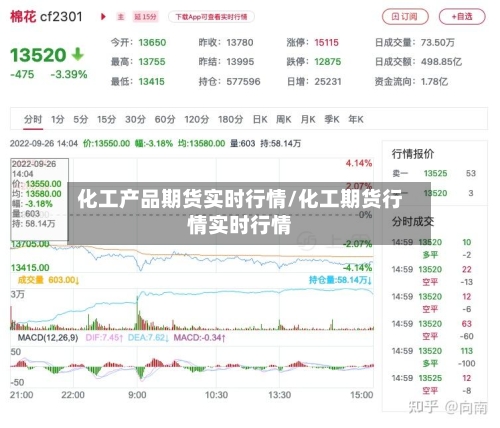 化工产品期货实时行情/化工期货行情实时行情-第1张图片