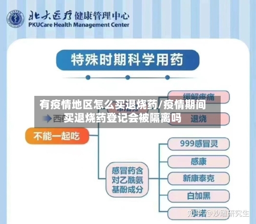 有疫情地区怎么买退烧药/疫情期间买退烧药登记会被隔离吗-第1张图片
