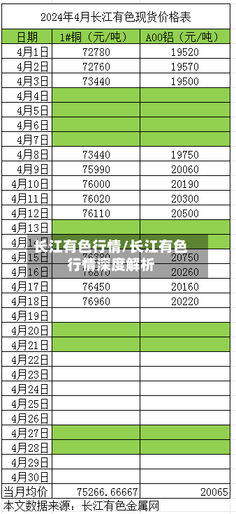 长江有色行情/长江有色行情深度解析-第1张图片