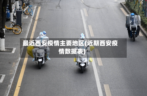 最近西安疫情主要地区(近期西安疫情数据表)-第1张图片