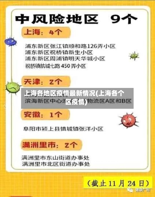 上海各地区疫情最新情况(上海各个区疫情)-第1张图片