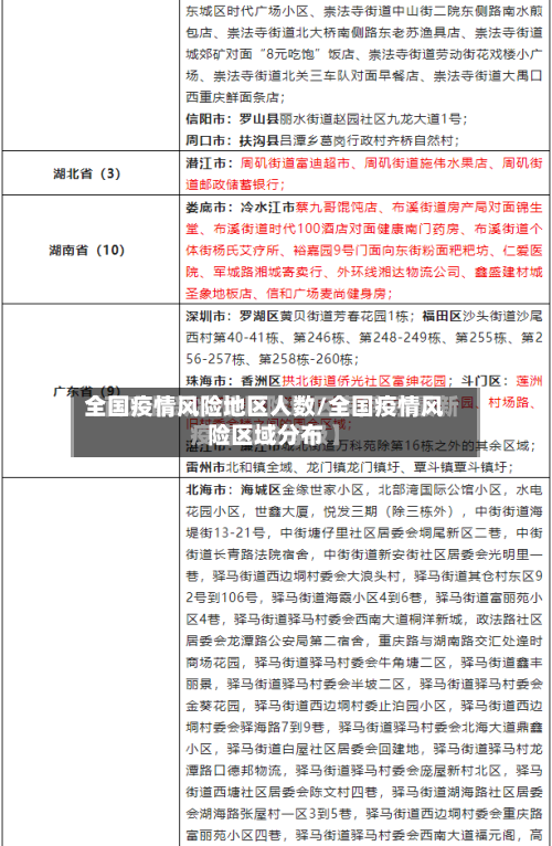 全国疫情风险地区人数/全国疫情风险区域分布-第1张图片
