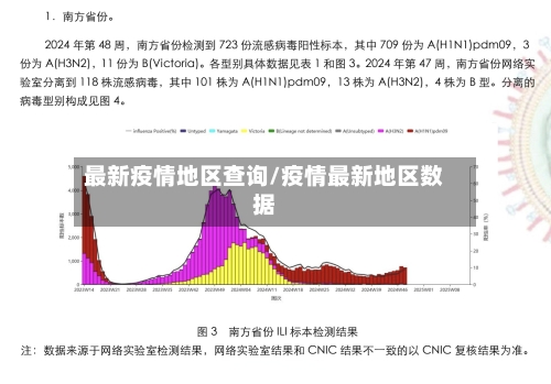 最新疫情地区查询/疫情最新地区数据-第1张图片