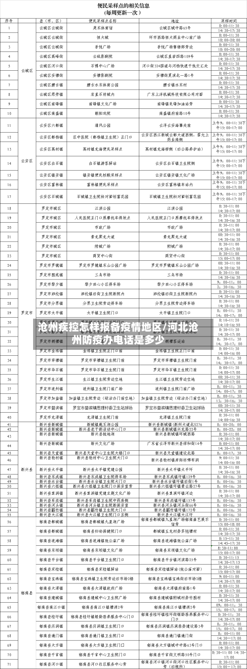 沧州疾控怎样报备疫情地区/河北沧州防疫办电话是多少-第1张图片
