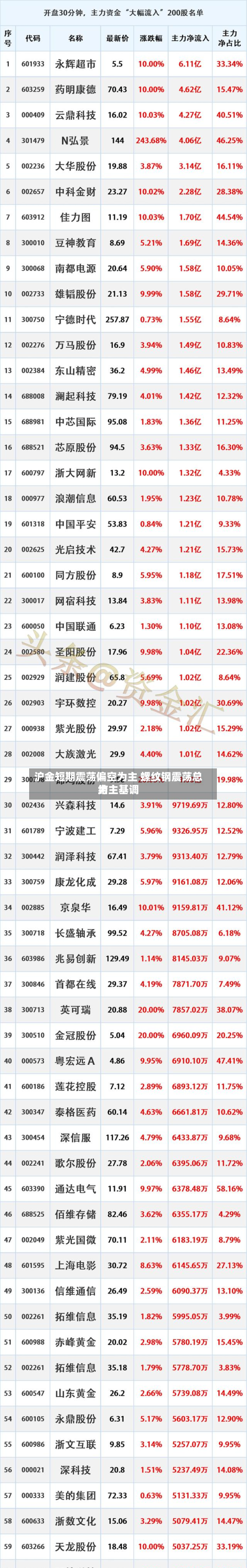 沪金短期震荡偏空为主 螺纹钢震荡总结
为主基调-第1张图片