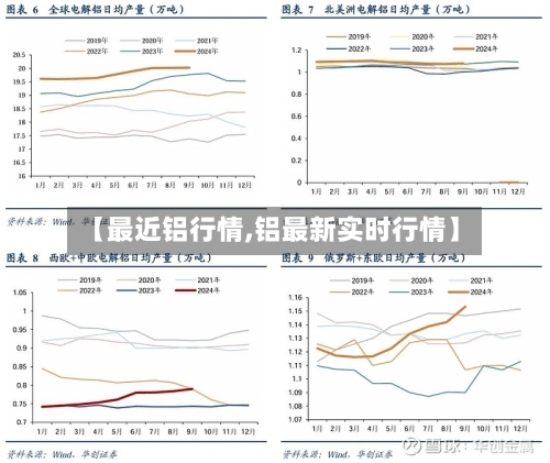 【最近铝行情,铝最新实时行情】-第1张图片