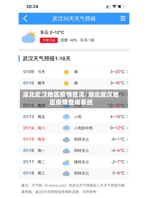 湖北武汉地区疫情查询/湖北武汉地区疫情查询系统-第1张图片