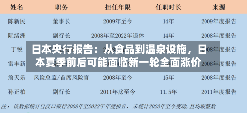 日本央行报告：从食品到温泉设施，日本夏季前后可能面临新一轮全面涨价-第1张图片