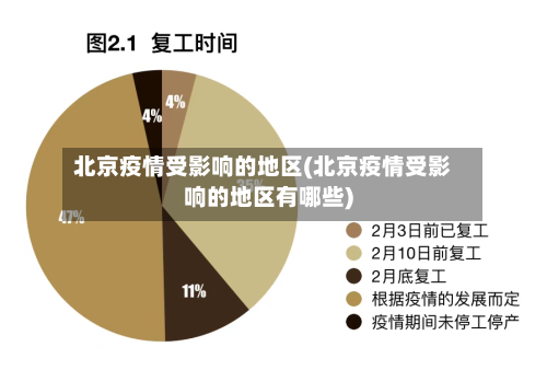 北京疫情受影响的地区(北京疫情受影响的地区有哪些)-第1张图片