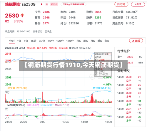【钢筋期货行情1910,今天钢筋期货】-第1张图片