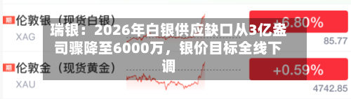 瑞银：2026年白银供应缺口从3亿盎司骤降至6000万	，银价目标全线下调-第1张图片