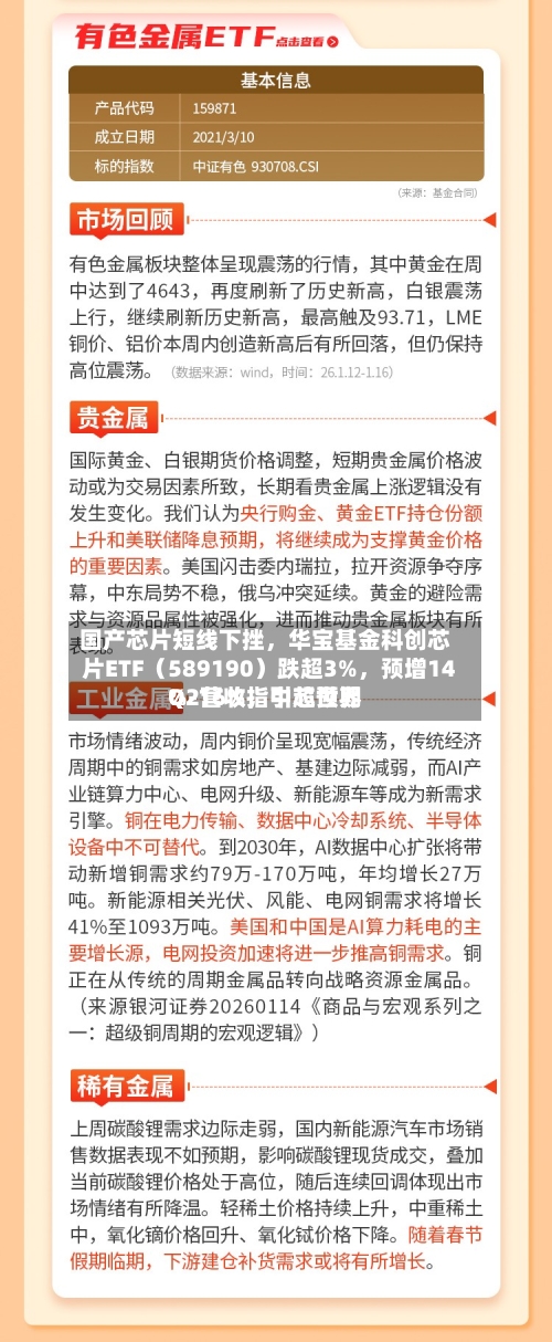 国产芯片短线下挫，华宝基金科创芯片ETF（589190）跌超3%	，预增14%-16%，中芯世界Q2营收指引超预期-第1张图片