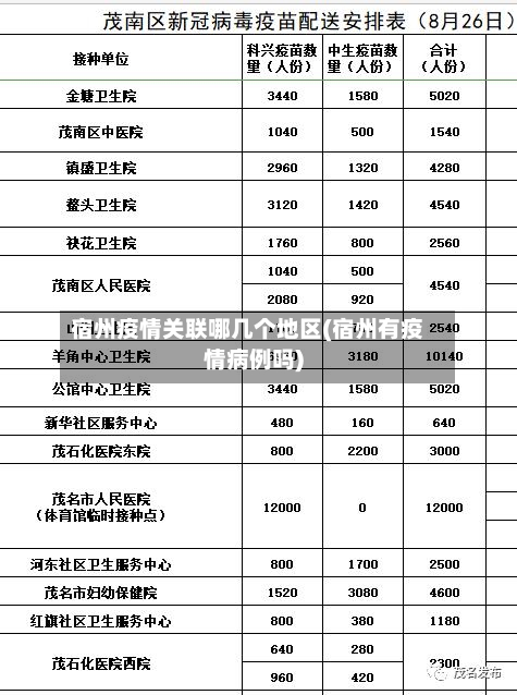 宿州疫情关联哪几个地区(宿州有疫情病例吗)-第1张图片