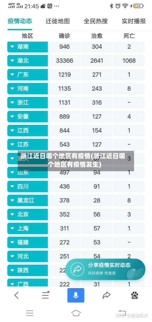 浙江近日哪个地区有疫情(浙江近日哪个地区有疫情发生)-第1张图片