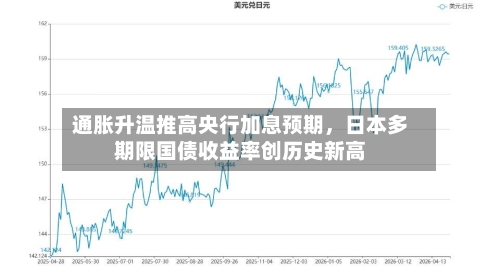 通胀升温推高央行加息预期，日本多期限国债收益率创历史新高-第1张图片