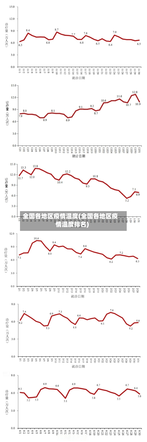 全国各地区疫情温度(全国各地区疫情温度排名)-第1张图片