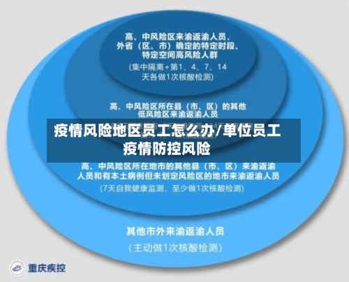 疫情风险地区员工怎么办/单位员工疫情防控风险-第1张图片