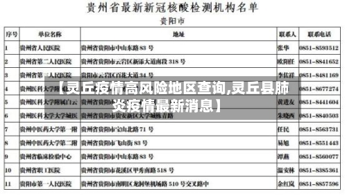 【灵丘疫情高风险地区查询,灵丘县肺炎疫情最新消息】-第1张图片