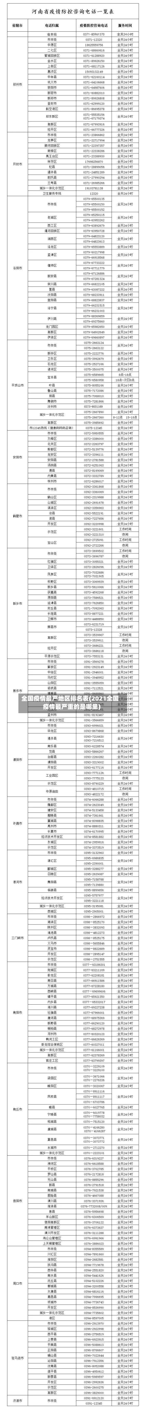 全国疫情最严地区排名表(2021全国疫情最严重的是哪里)-第1张图片