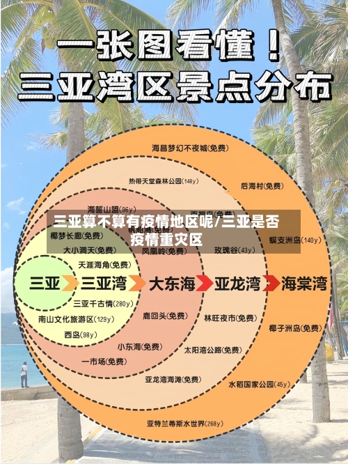 三亚算不算有疫情地区呢/三亚是否疫情重灾区-第1张图片