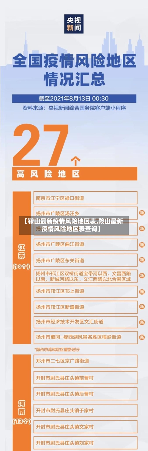 【鞍山最新疫情风险地区表,鞍山最新疫情风险地区表查询】-第1张图片