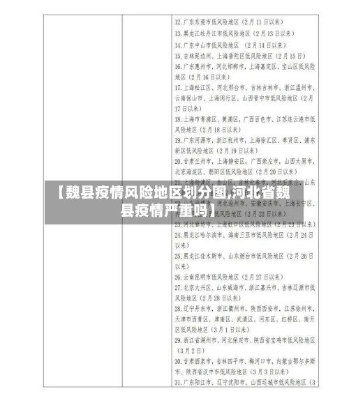 【魏县疫情风险地区划分图,河北省魏县疫情严重吗】-第1张图片