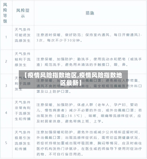 【疫情风险指数地区,疫情风险指数地区最新】-第1张图片