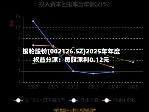 银轮股份(002126.SZ)2025年年度权益分派：每股派利0.12元-第1张图片
