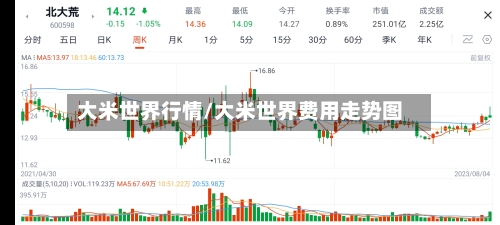 大米世界行情/大米世界费用走势图-第1张图片