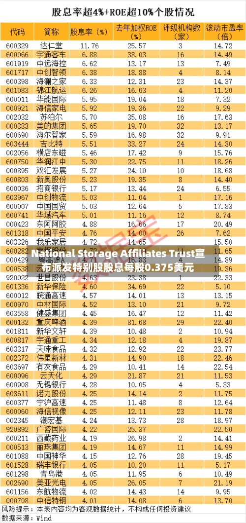 National Storage Affiliates Trust宣布派发特别股股息每股0.375美元-第1张图片