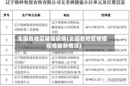 全国各地区猪瘟疫情(全国各地区猪瘟疫情最新情况)-第1张图片