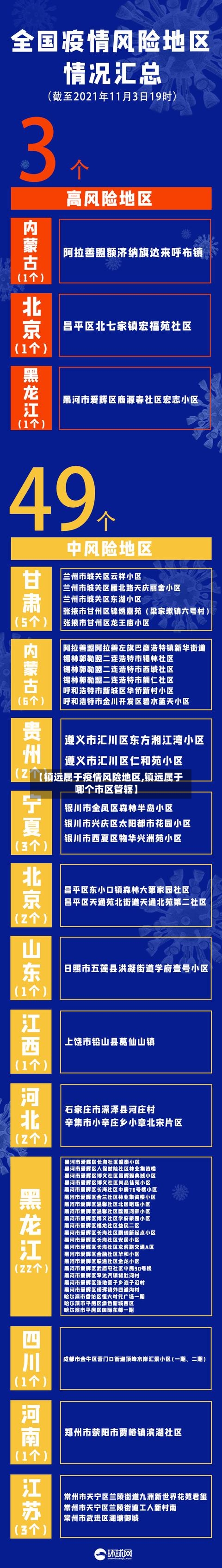 【镇远属于疫情风险地区,镇远属于哪个市区管辖】-第1张图片