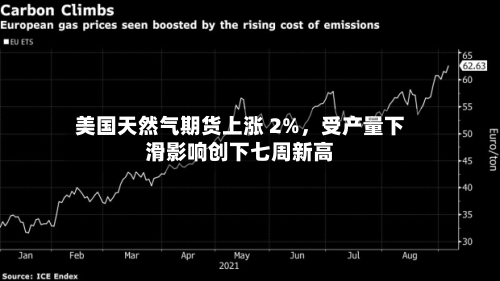 美国天然气期货上涨 2%，受产量下滑影响创下七周新高-第1张图片
