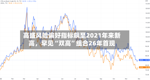 高盛风险偏好指标飙至2021年来新高，罕见“双高”组合26年首现-第1张图片