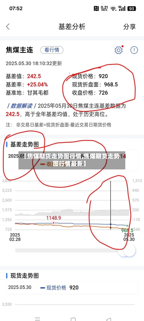 【焦煤期货走势图行情,焦煤期货走势图行情最新】-第1张图片