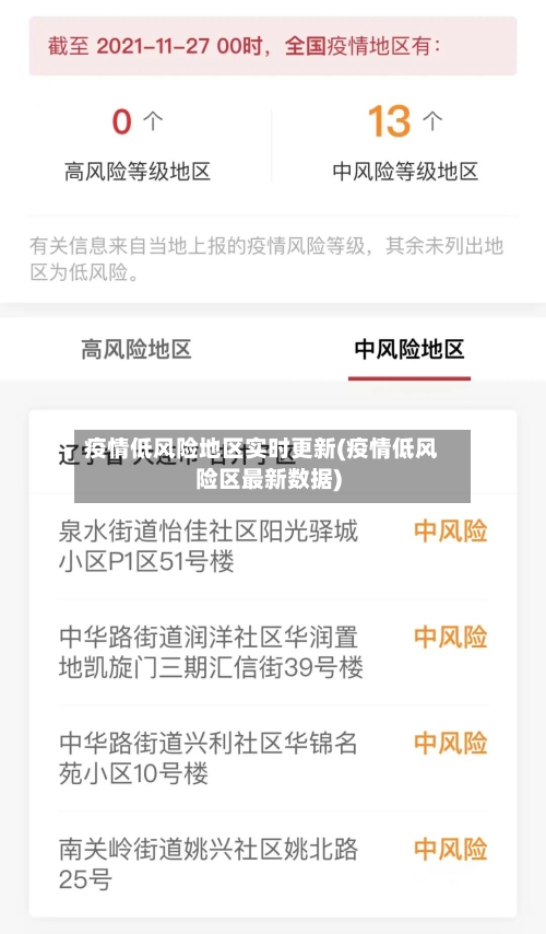 疫情低风险地区实时更新(疫情低风险区最新数据)-第1张图片