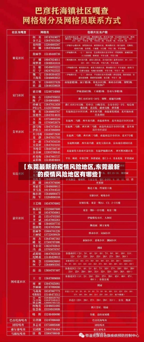 【东莞最新的疫情风险地区,东莞最新的疫情风险地区有哪些】-第1张图片