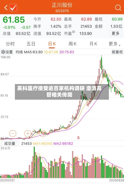 英科医疗接受逾百家机构调研 澄清高管相关传闻-第1张图片