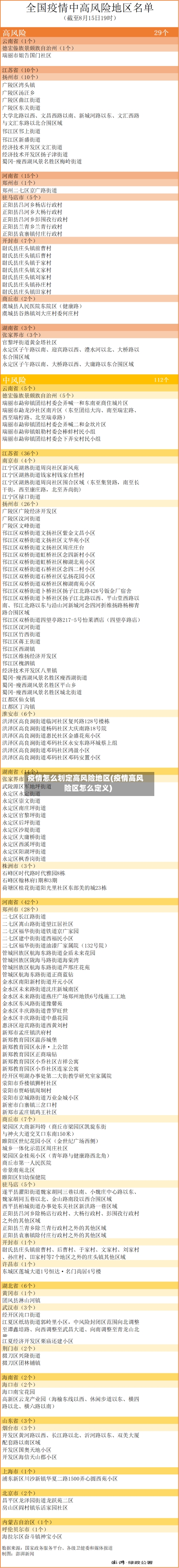 疫情怎么划定高风险地区(疫情高风险区怎么定义)-第1张图片