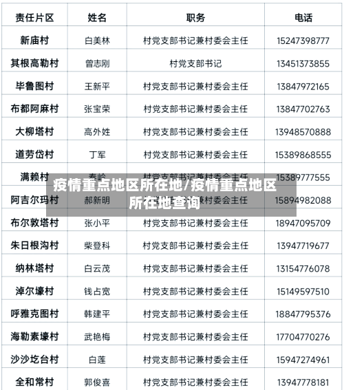 疫情重点地区所在地/疫情重点地区所在地查询-第1张图片