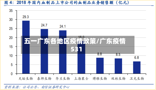 五一广东各地区疫情政策/广东疫情531-第1张图片