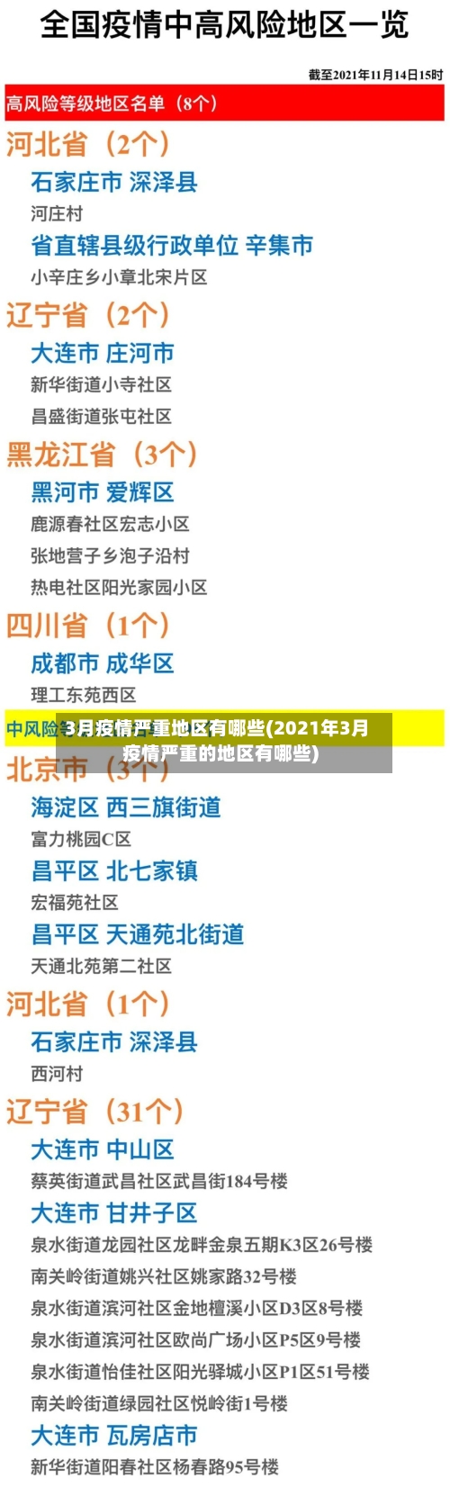 3月疫情严重地区有哪些(2021年3月疫情严重的地区有哪些)-第1张图片