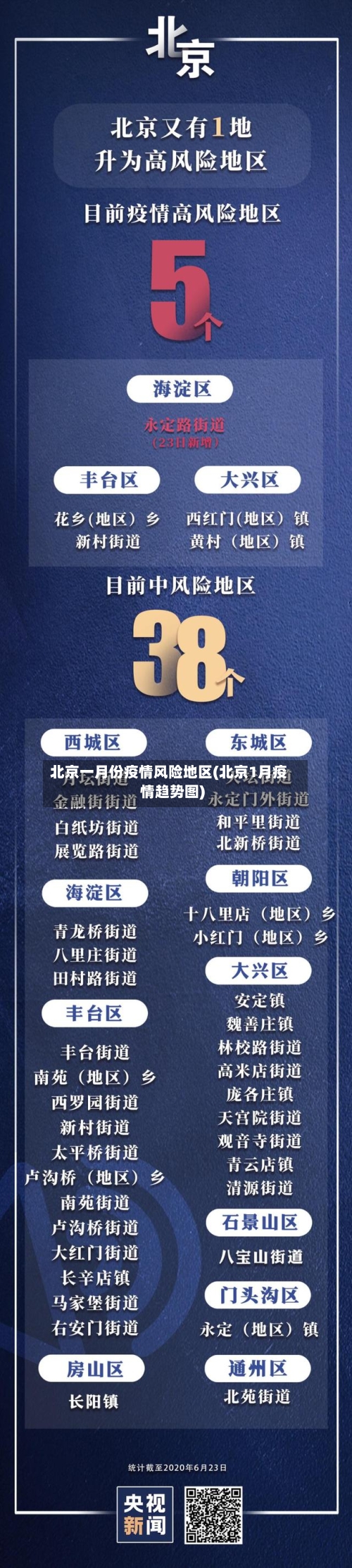 北京一月份疫情风险地区(北京1月疫情趋势图)-第1张图片