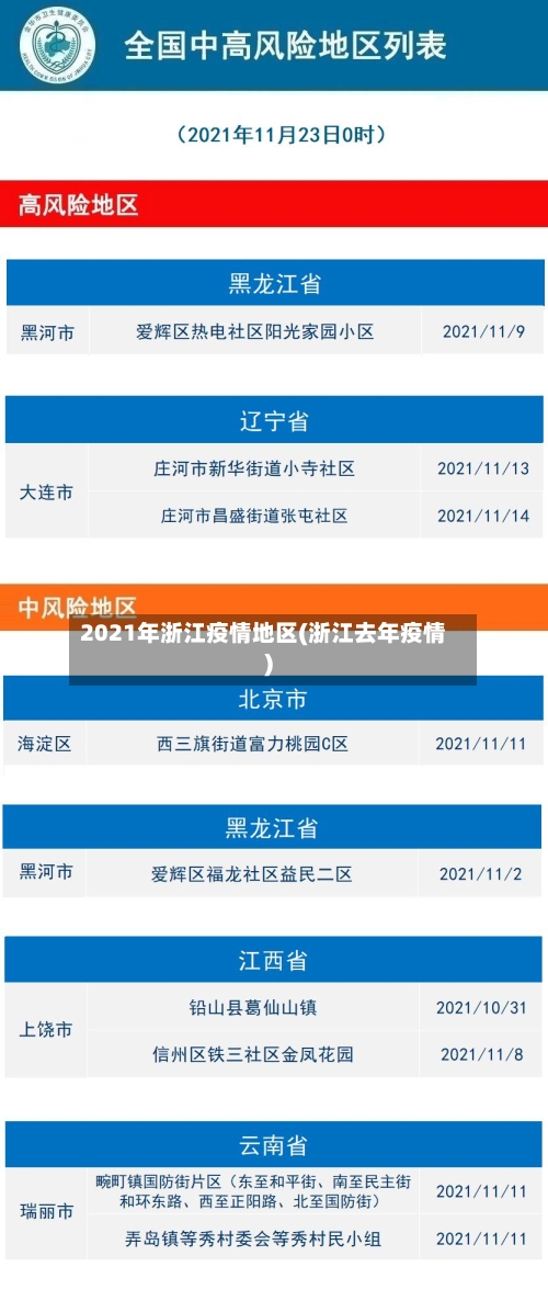 2021年浙江疫情地区(浙江去年疫情)-第1张图片