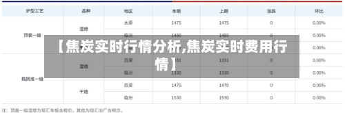 【焦炭实时行情分析,焦炭实时费用行情】-第1张图片