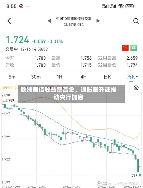 欧洲国债收益率高企，通胀攀升或推动央行加息-第1张图片